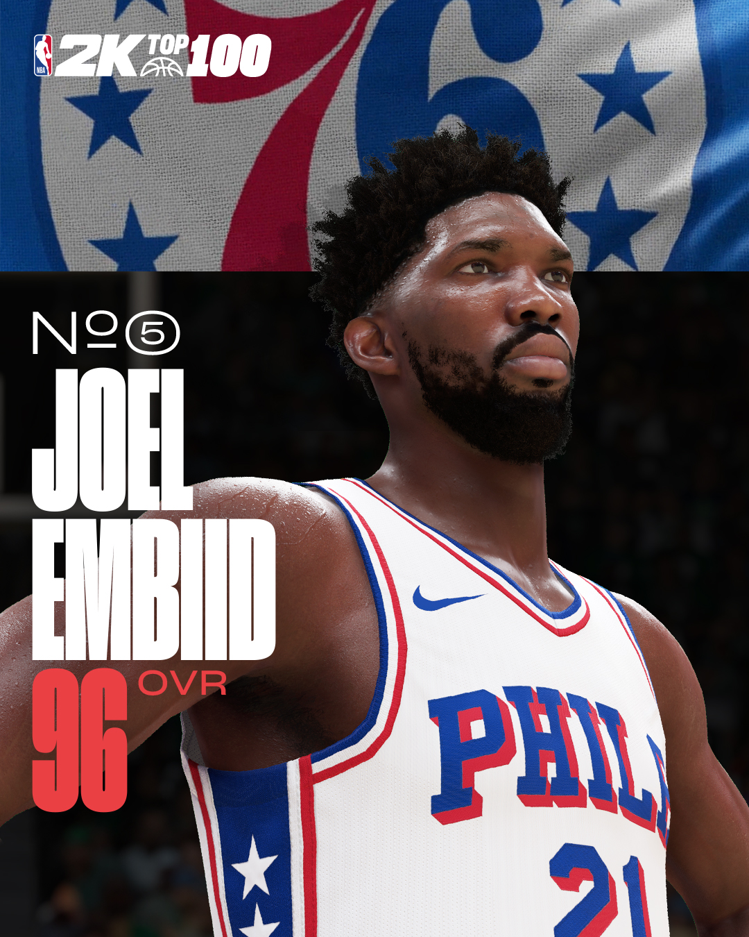 ️NBA2K25能力值第5名：恩比德96